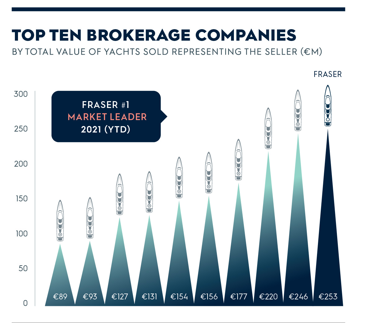 top ten brokerage company